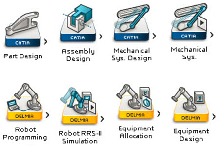 cobotics tools